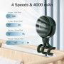Ventilator Portabil de Birou 4000mAh - JisuLife (Mini FA24) - Pure Alb